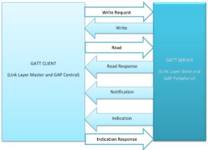 藍(lán)牙無線技術(shù)產(chǎn)品的SIG認(rèn)證 過程、要求與技術(shù)服務(wù)支持